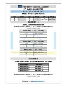 Exam pairing scheme for 9th grade Computer Science. Details chapter-wise question distribution.