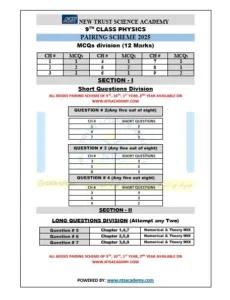9th Class Physics Paper Pairing Scheme for Punjab Boards in 2025