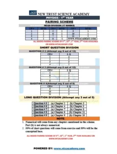 1st Year Physics Pairing Scheme 2025. Text outlines chapter pairings for exam preparation.