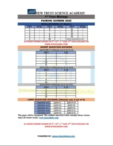 1st Year Biology Pairing Scheme 2025