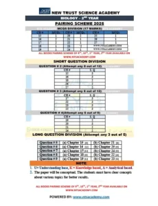 2nd Year Biology Pairing Scheme 2025.