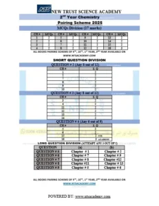 A table showing chapter pairings for the 2nd Year Chemistry exam in 2025.