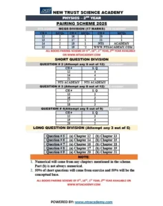 Physics 2nd Year Pairing Scheme 2025