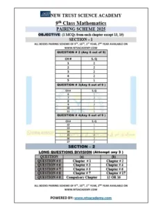 A table outlining the 9th grade math paper structure for 2025, showing chapter-wise question distribution.