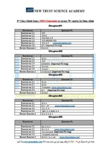 9th Class Math Guess Paper - Important Questions for exam preparation.