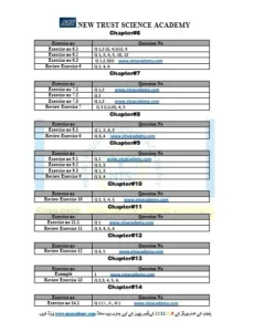 9th Class Math Guess Paper - Important Questions for exam preparation.